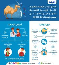 تعرف على طرق الوقاية من «انفلونزا الأبل»