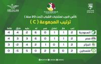 الأخضر يسعى لحسم التأهل أمام الجزائر