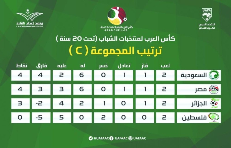الأخضر يسعى لحسم التأهل أمام الجزائر