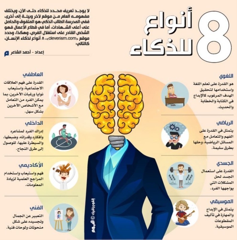 8 أنواع للذكاء