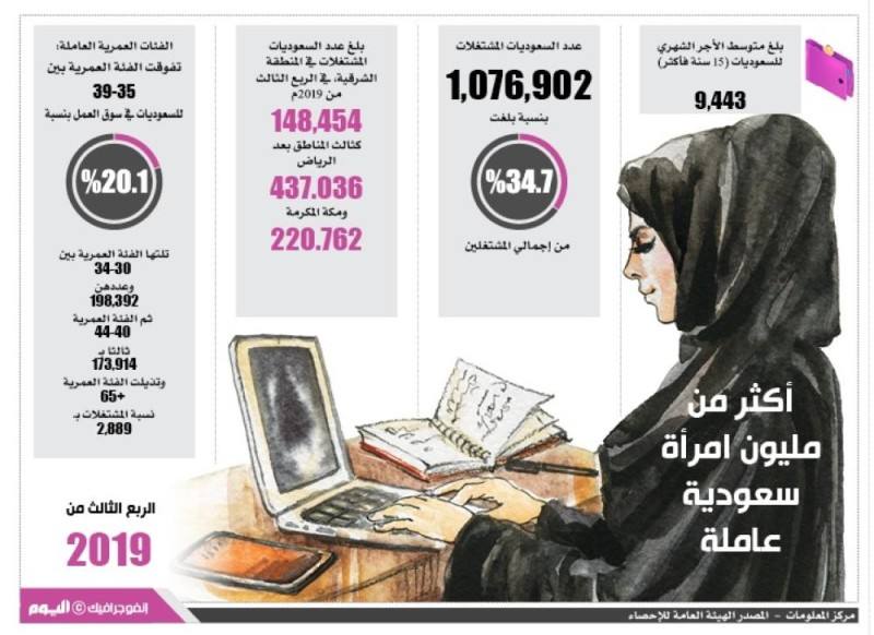 أكثر من مليون امرأة سعودية عاملة