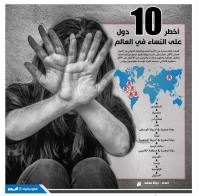 أخطر 10 دول على النساء في العالم