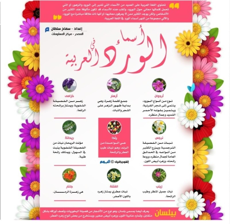 أسماء الورد في العربية