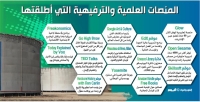 أرامكو السعودية تواصل رعاية موظفيها وتطلق تطبيقات ذكية تفاعلية