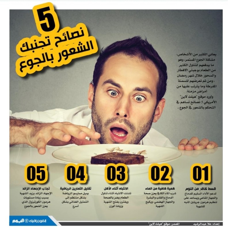 5 نصائح تجنبك الشعور بالجوع