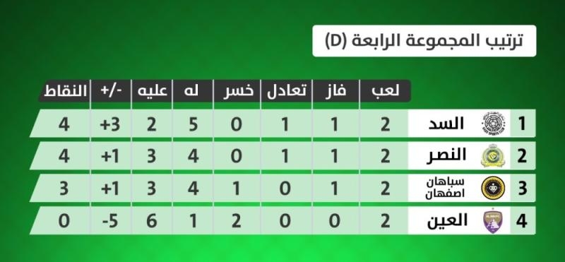 الأندية السعودية تترقب عودة البطولة الآسيوية
