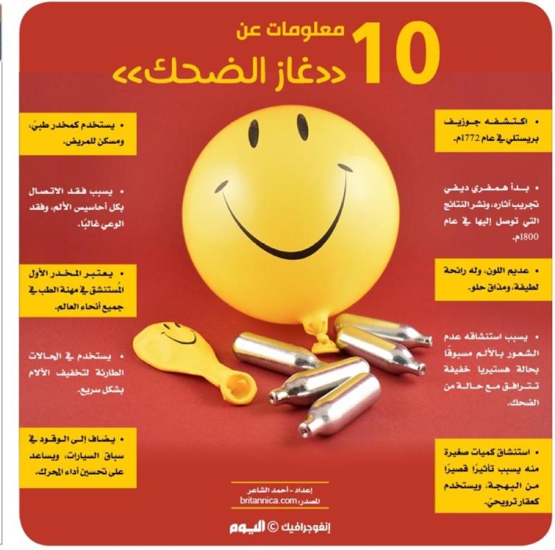 10 معلومات عن «غاز الضحك»