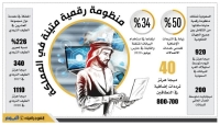 البنية الرقمية السعودية الأنجح عالميا