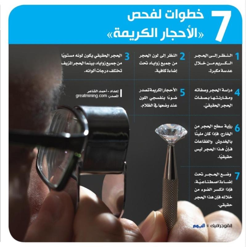 7 خطوات لفحص «الأحجار الكريمة»