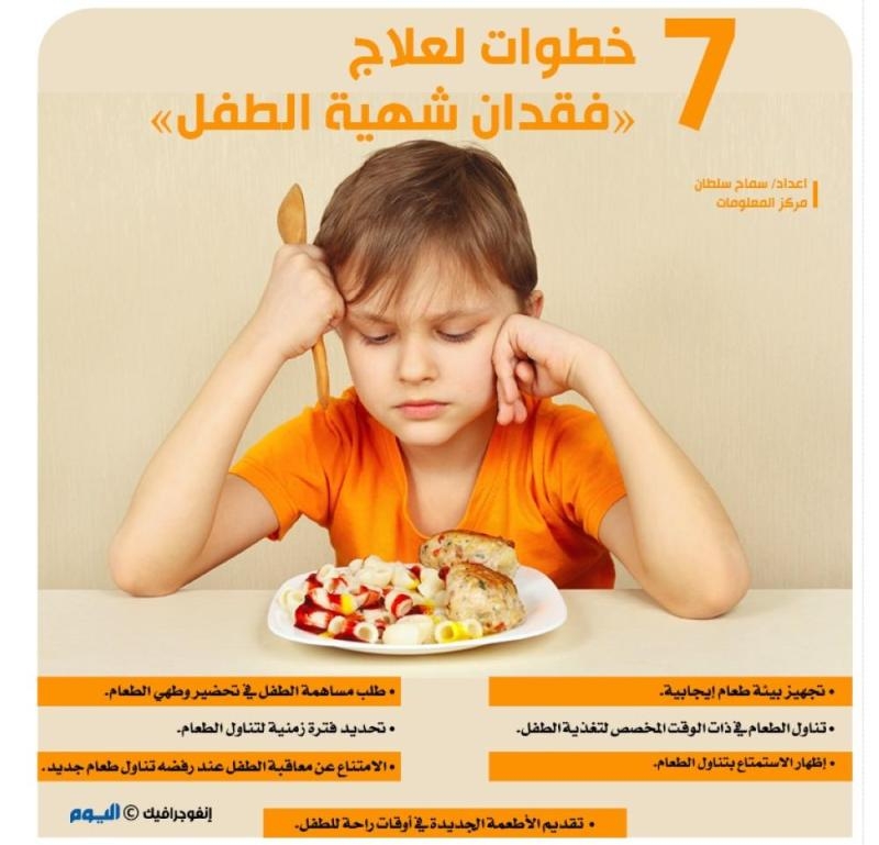 7 خطوات لعلاج «فقدان شهية الطفل»