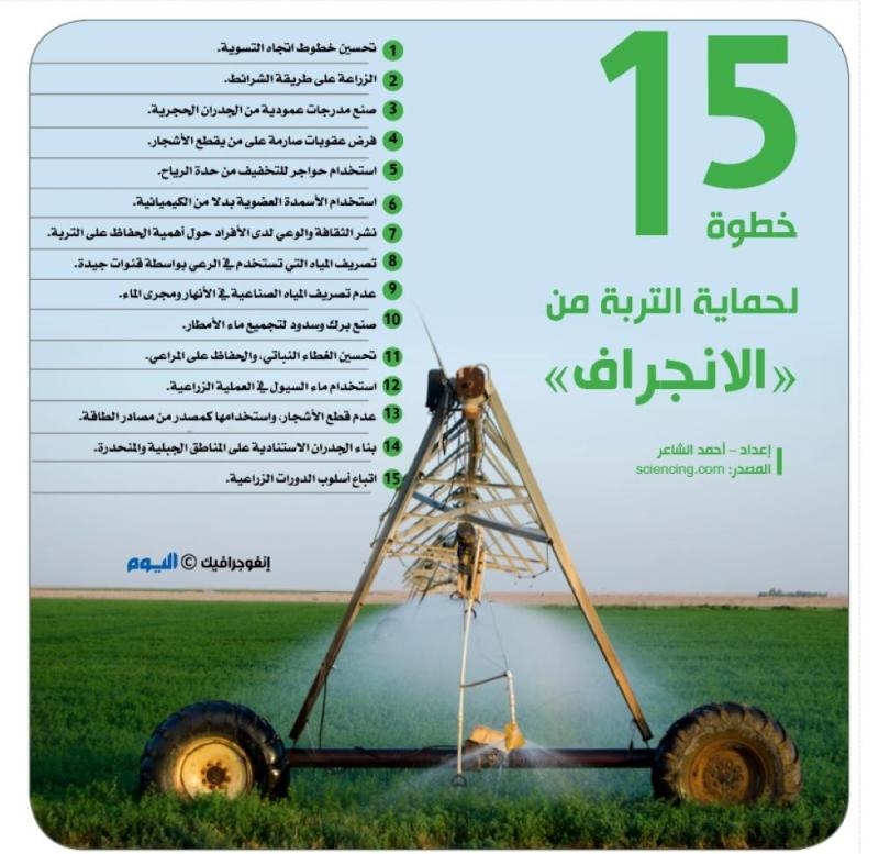 15 خطوة لحماية التربة من «الانجراف»