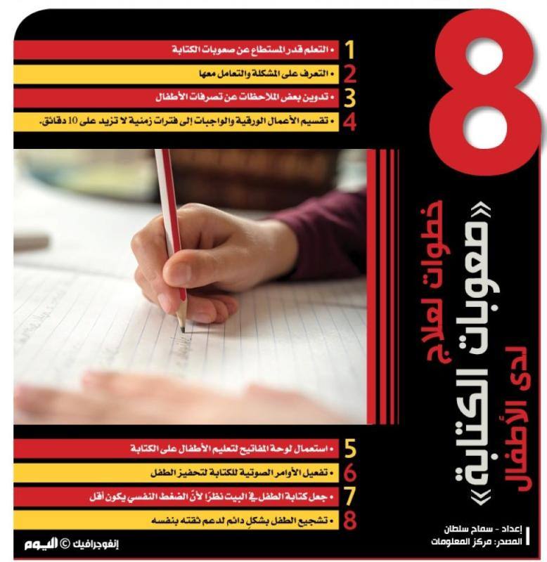 8 خطوات لعلاج «صعوبات الكتابة» لدى الاطفال