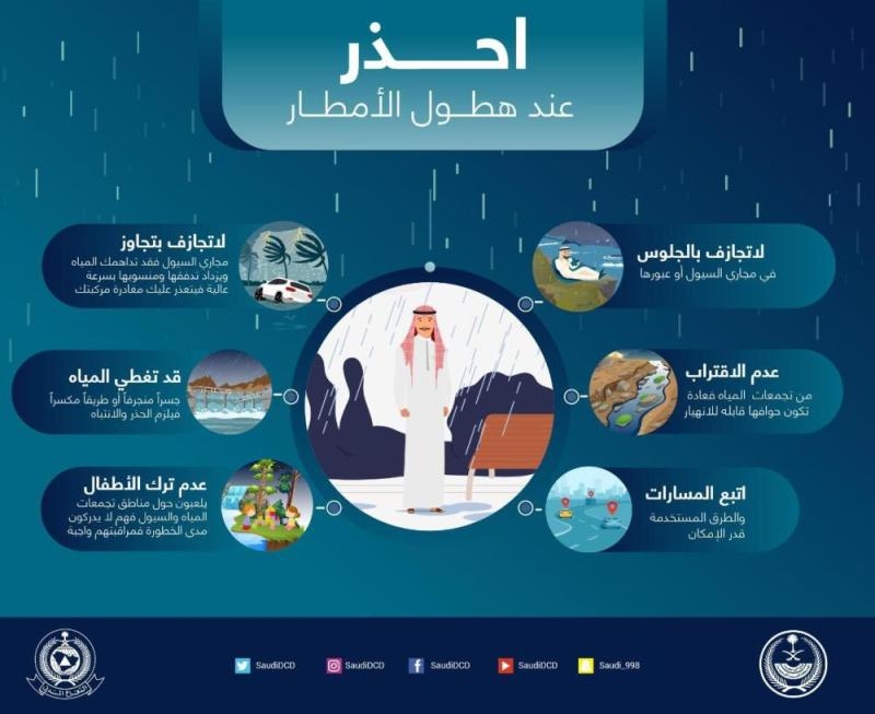 أمطار غزيرة على 6 مناطق.. و«المدني» يحذر