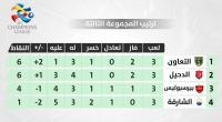 الأندية السعودية تتصدر المجموعات الآسيوية
