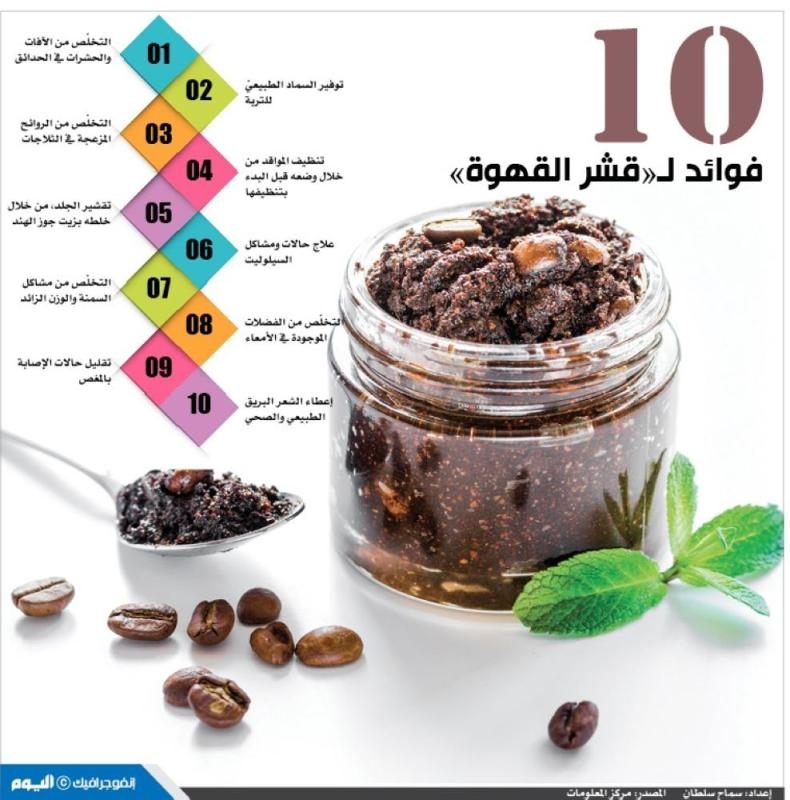 10 فوائد لـ«قشر القهوة»
