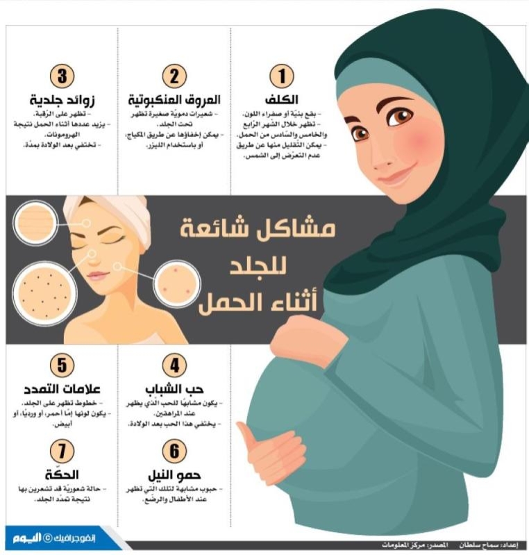 مشاكل شائعة للجلد أثناء الحمل