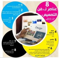 8 عناصر لـ«فن التصميم»