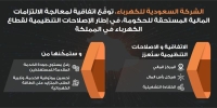 اتفاقية لمعالجة المستحقات المالية لـ "السعودية للكهرباء" على الحكومة