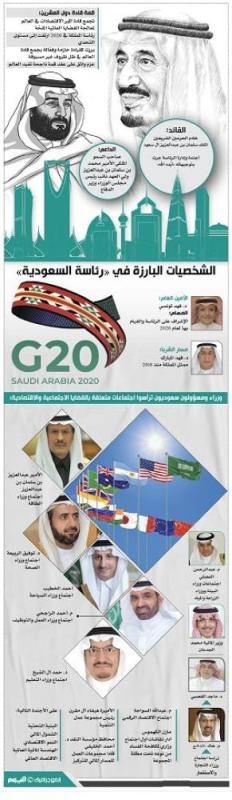 الشخصيات البارزة في «رئاسة السعودية»