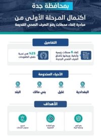 لماذا أغلقت " المياه " 6 محطات صرف في جدة ؟