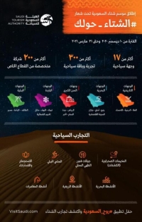 " شتاء السعودية " .. أكثر من 300 باقة وتجربة سياحية في المملكة