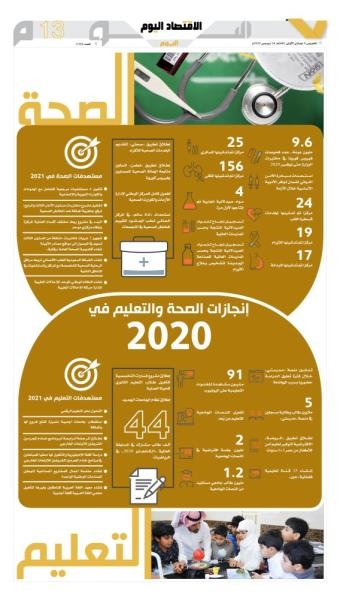 إنجازات الصحة والتعليم في 2020