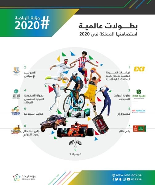 2020.. تعزيز المكانة الرياضية في العالم