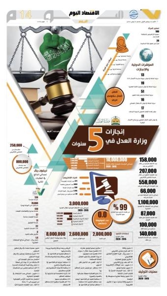 إنجازات وزارة العدل في 5 سنوات