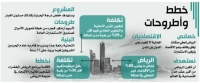 ولي العهد:
الرياض من أكبر 40 اقتصادا في العالم