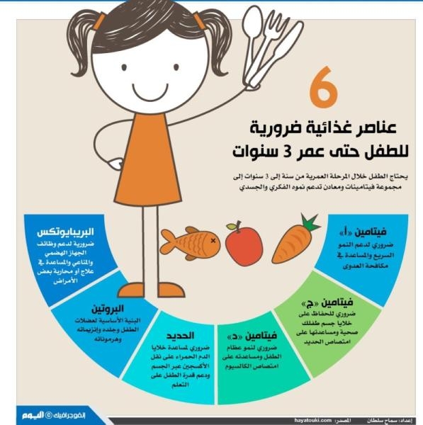 عناصر غذائية ضرورية للطفل حتى عمر 3 سنوات