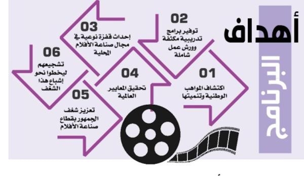 «صناع الأفلام».. طموح الانطلاق نحو السينما العالمية