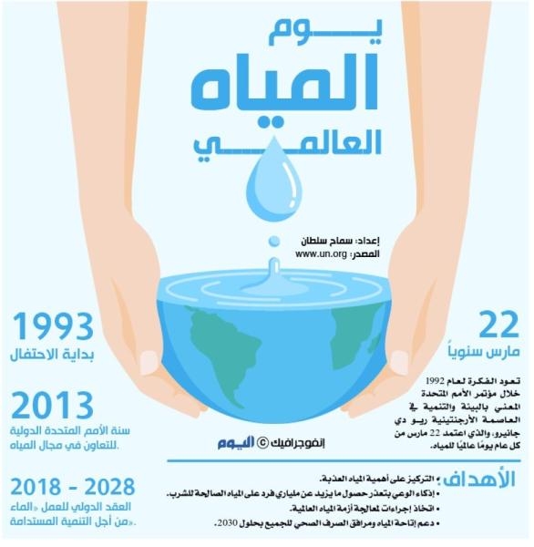 يوم المياه العالمي