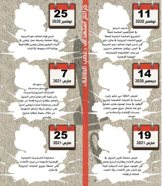 الإرهاب الحوثي «الجبان»..
اعتداء تخريبي على محطة توزيع المنتجات البترولية بجازان