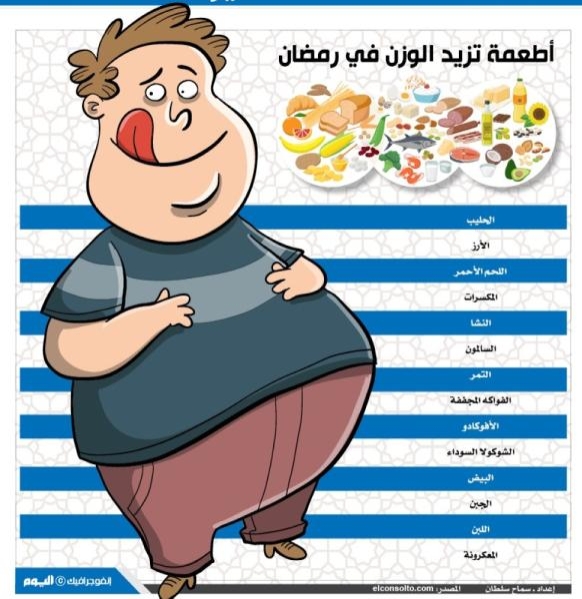 أطعمة تزيد الوزن في رمضان