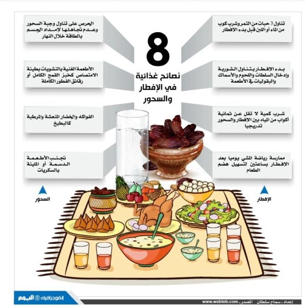 8 نصائح غذائية في الإفطار والسحور
