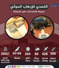 «التحالف»: التصدي لـ 369 صاروخًا و626 مسيرة حوثية