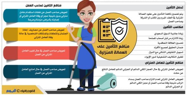 7 مكاسب للتأمين على عقد العمالة المنزلية