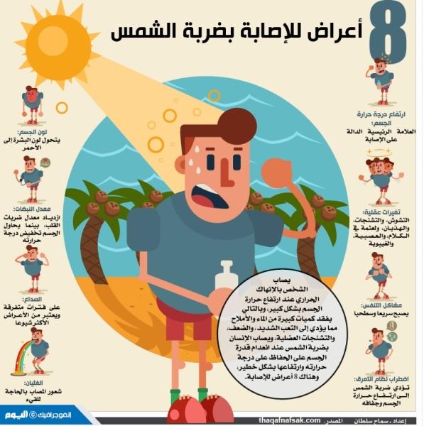 8 أعراض للإصابة بضربة الشمس