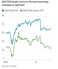البنوك تمكث في غرفة الانتظار الاقتصادية