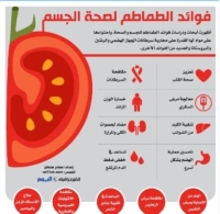 فوائد الطماطم لصحة الجسم