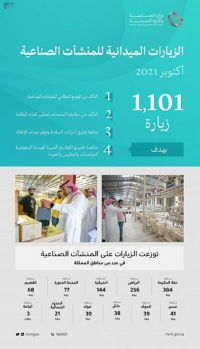 الصناعة : تنفيذ 1101 زيارة ميدانية على مصانع المملكة في أكتوبر