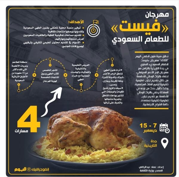 مهرجان «فيست» للطعام السعودي