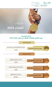 4 ميداليات في "ملتقى الشتاء 2022" يحصدها "تعليم ينبع"