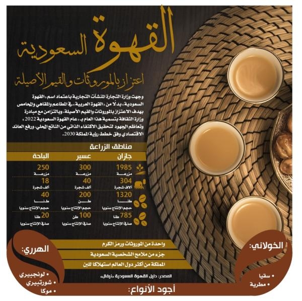 القهوة السعودية .. إعتزاز بالموروثات والقيم الأصيلة