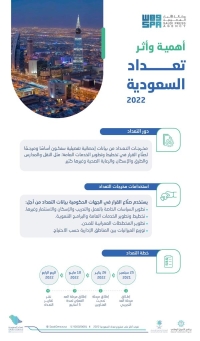 الإحصاء : مخرجات تعداد السعودية 2022 ستسهم في تطوير الخدمات العامة