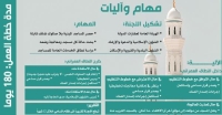 لجنة ثلاثية لمعالجة أوضاع المساجد المبنية بلا صكوك