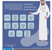 المسستفيدون «غير السعوديين» من الرعاية الصحية