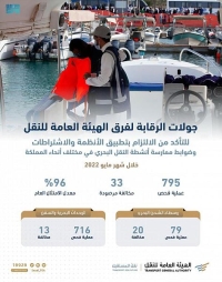 «النقل»:173 ألف عملية فحص لأنشطة النقل البري والبحري خلال مايو