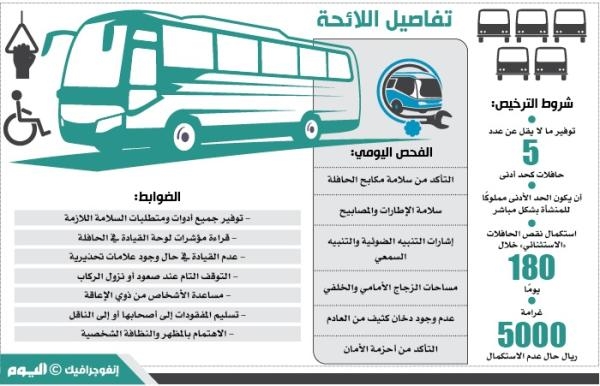 5 حافلات الحد الأدنى لـ «النقل الدولي» للركاب