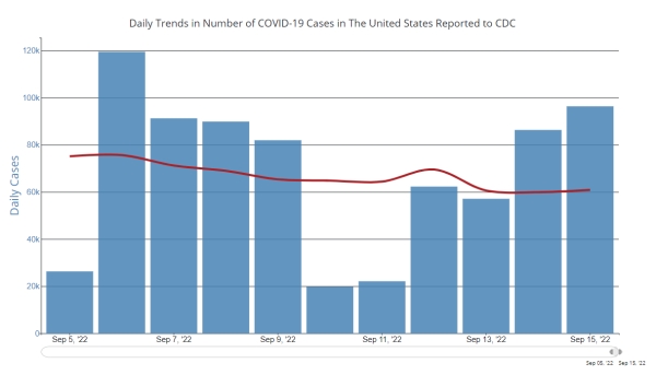 إحصائية إصابات كورونا في أمريكا من المركز الأمريكي لمكافحة الأمراض- اليوم